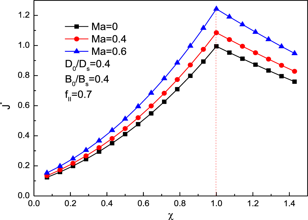 Y&H  Free-Standing Sulfur/Carbon Nanocomposite Cathodes for