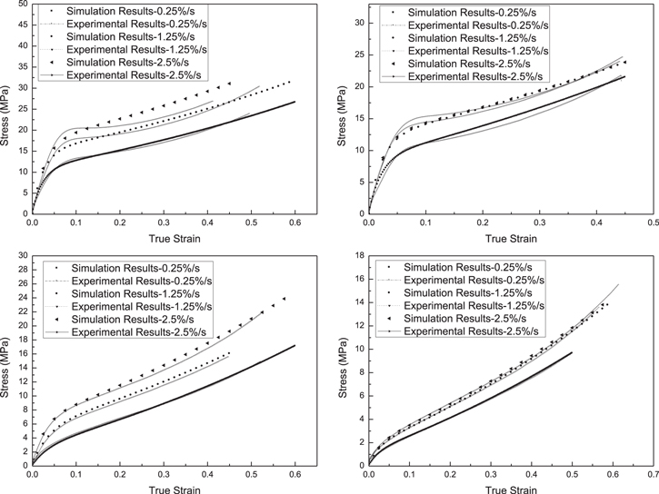 Influence of strain rates on the mechanical behaviors of shape memory ...