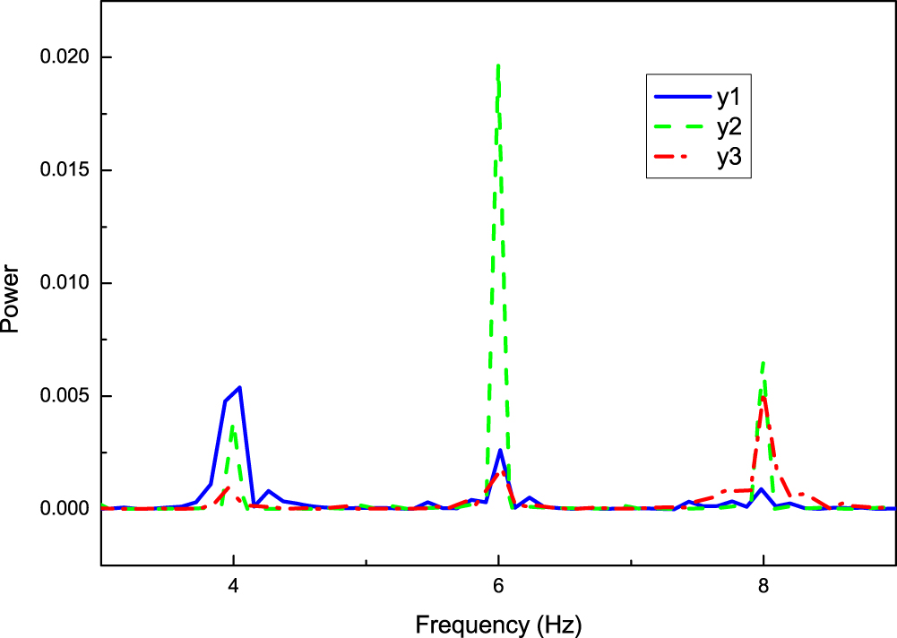 Development of an MRE adaptive tuned vibration absorber with self ...