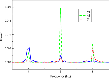 Development of an MRE adaptive tuned vibration absorber with self ...