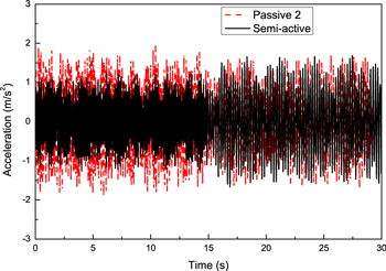 Development of an MRE adaptive tuned vibration absorber with self ...