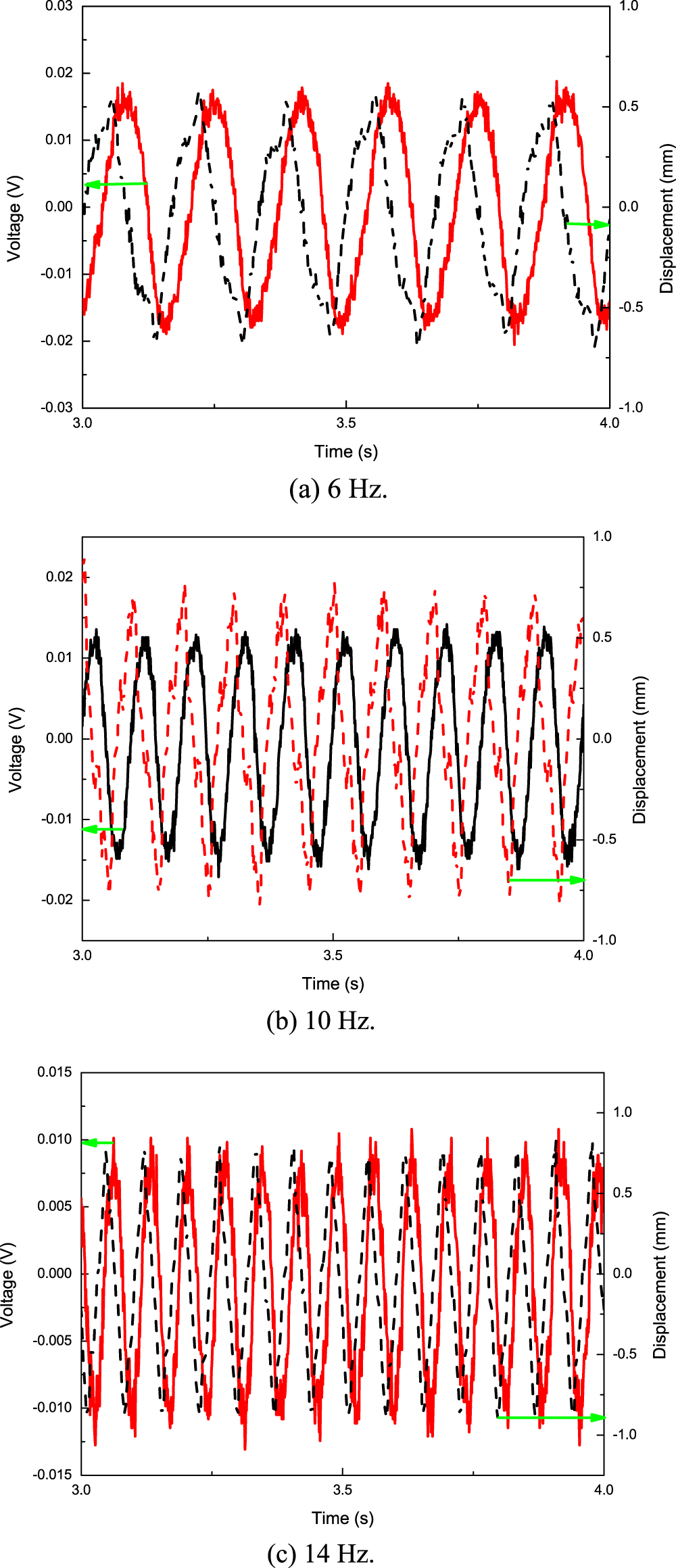 Development of an MRE adaptive tuned vibration absorber with self ...