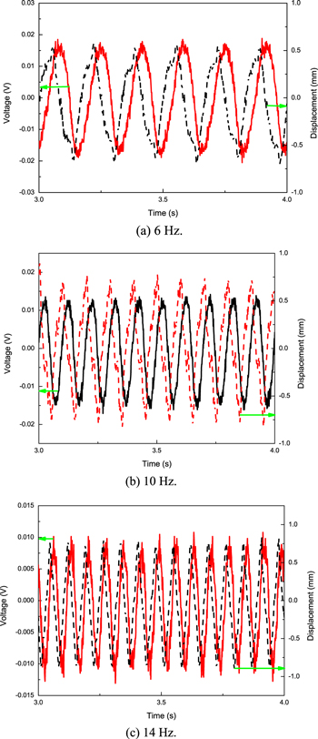 Development of an MRE adaptive tuned vibration absorber with self ...