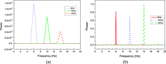 Development of an MRE adaptive tuned vibration absorber with self ...
