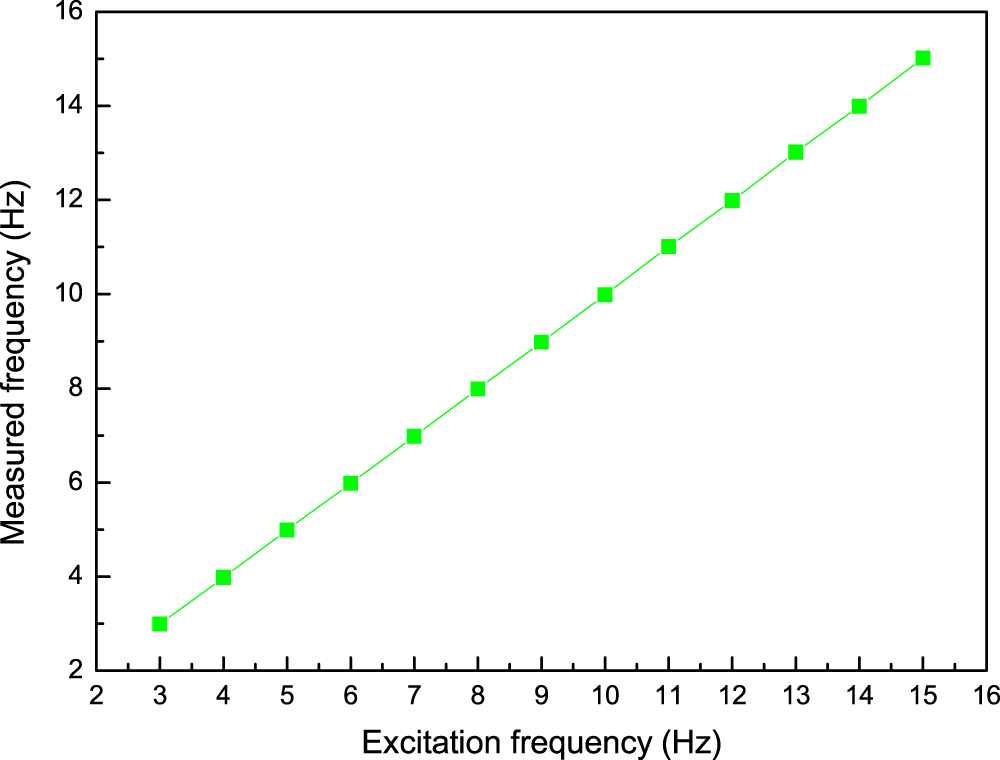 Development of an MRE adaptive tuned vibration absorber with self ...