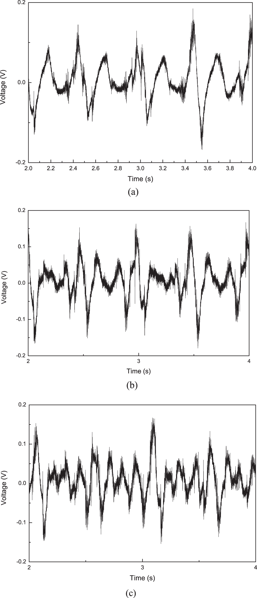 Development of an MRE adaptive tuned vibration absorber with self ...