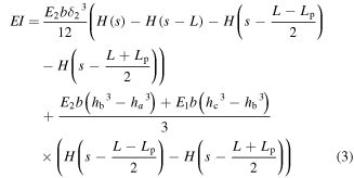 Equation (3)