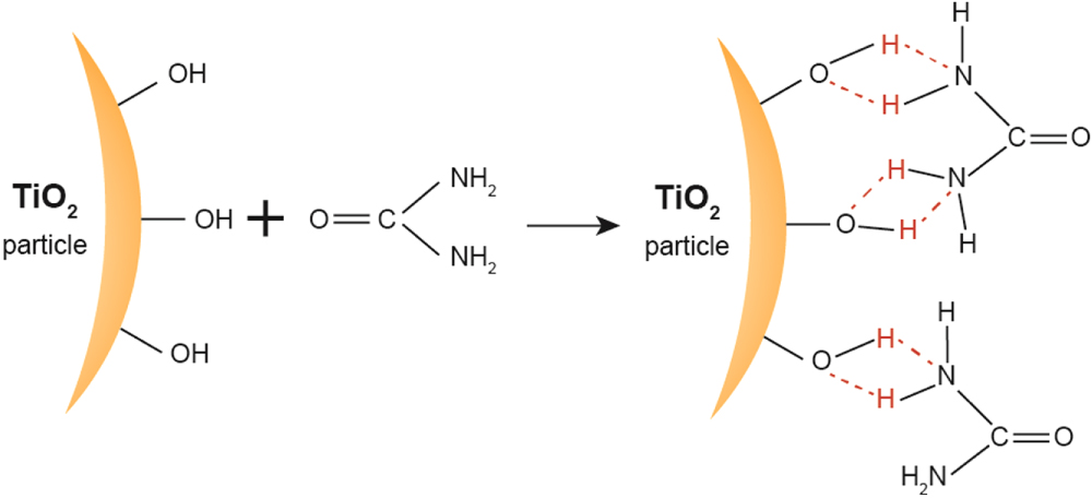 Goel Tio2 India Comparison of electrorheological performance between urea-coated and ...