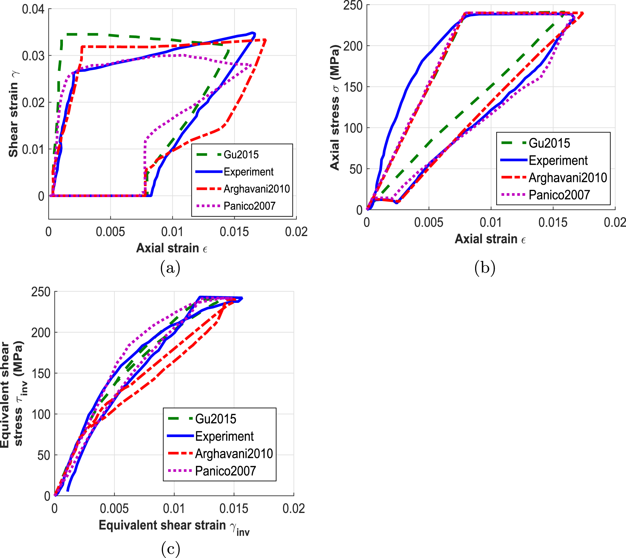 A review of modeling techniques for advanced effects in shape memory ...