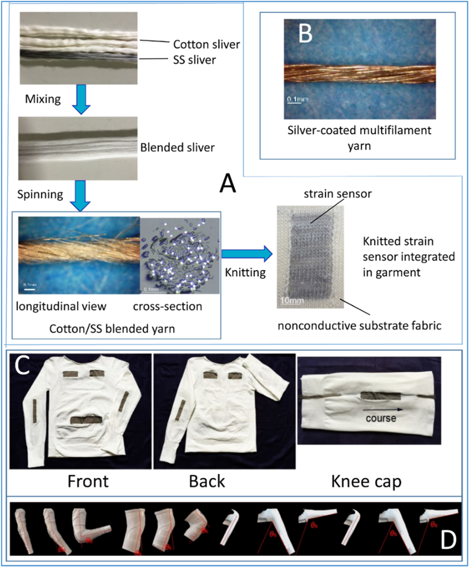 High sensitivity knitted fabric strain sensors - IOPscience
