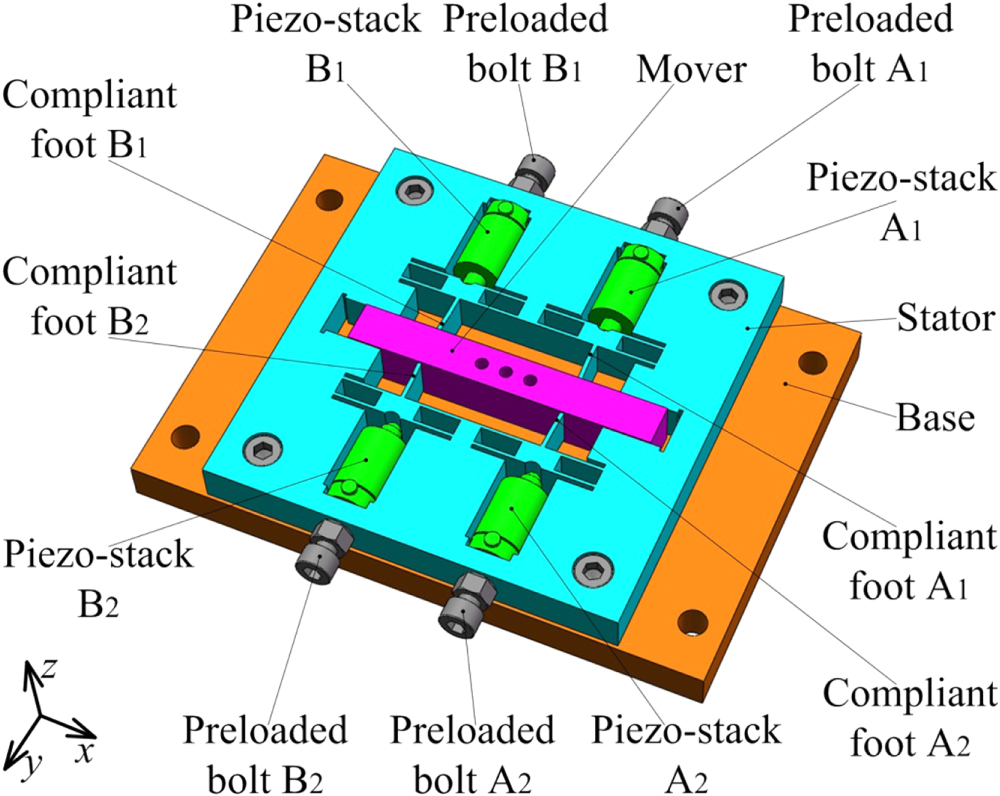 Design, analysis and experimental performance of a stepping type ...