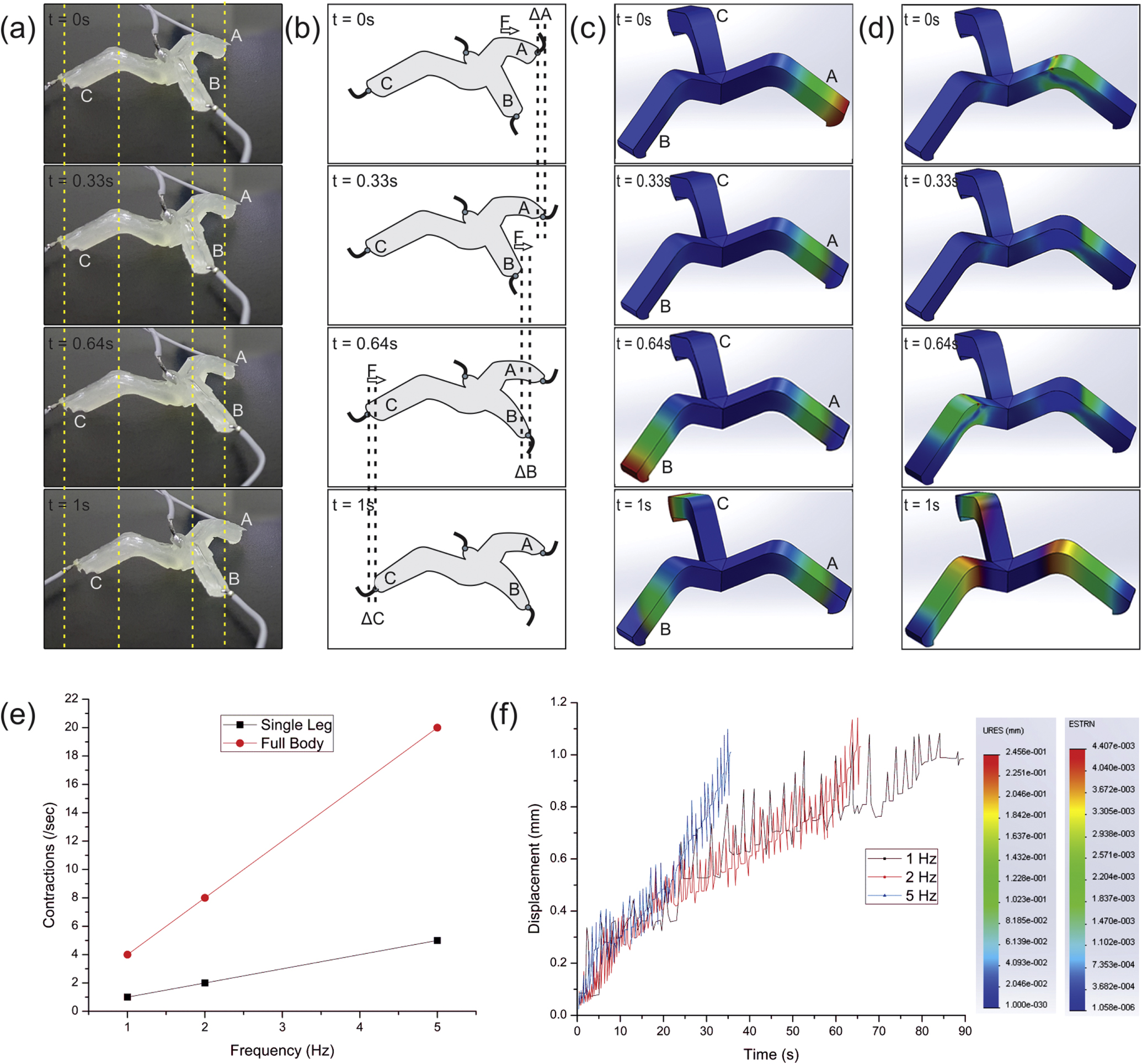 In situ UV curable 3D printing of multi-material tri-legged