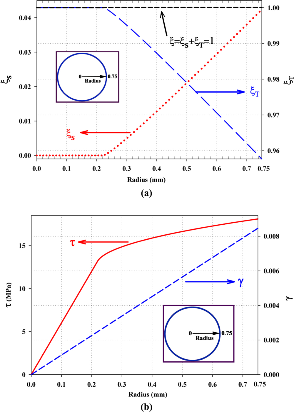 Shape Memory Parametric Spring Fabrication and modeling of shape memory alloy springs - IOPscience