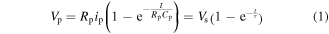 Equation (1)