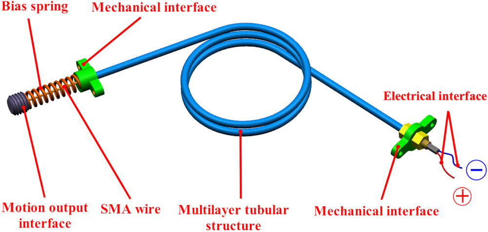Design of a novel flexible shape memory alloy actuator with multilayer ...