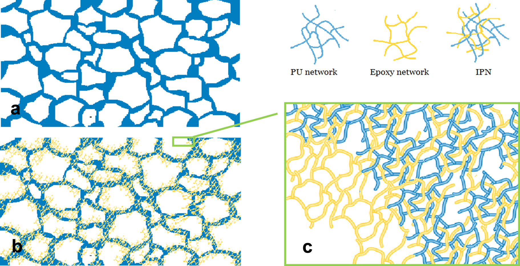Preparation and characterization of shape memory composite foams with ...