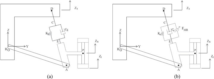 A nonlinear kinematic and dynamic modeling of Macpherson suspension ...