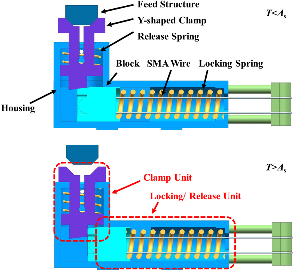 Locking Sma Detailed design of an SMA-actuated self-locking device for rotary feed ...