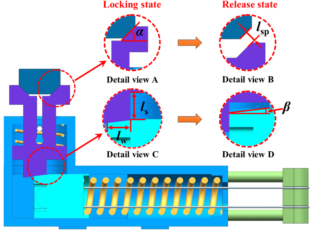 Locking Sma Detailed design of an SMA-actuated self-locking device for rotary feed ...