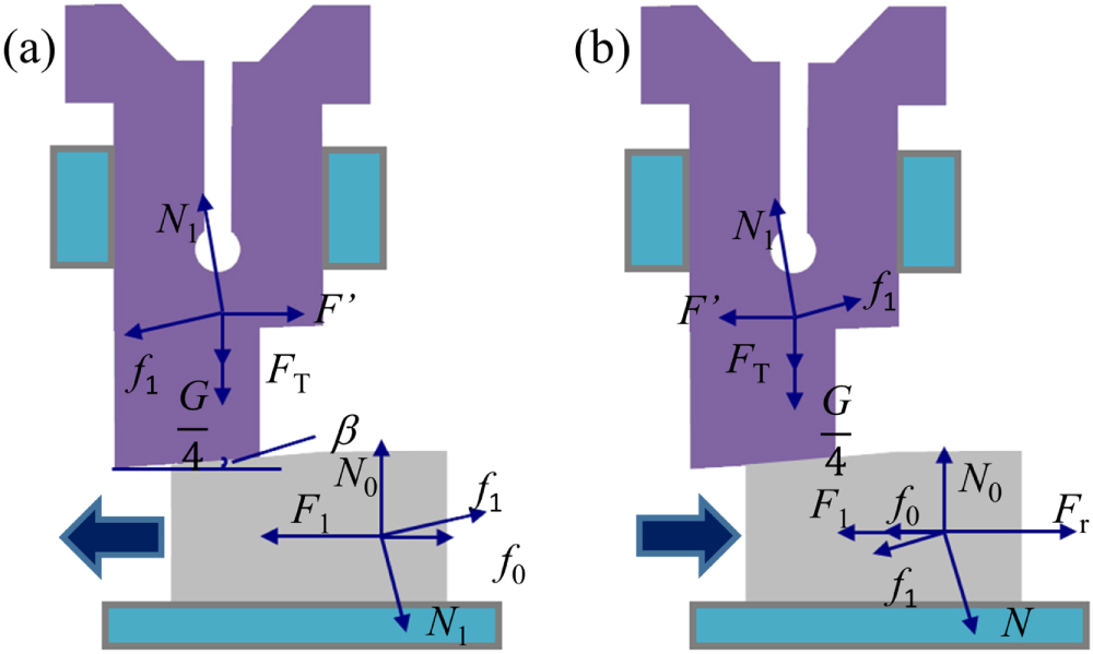 Detailed design of an SMA-actuated self-locking device for rotary feed ...