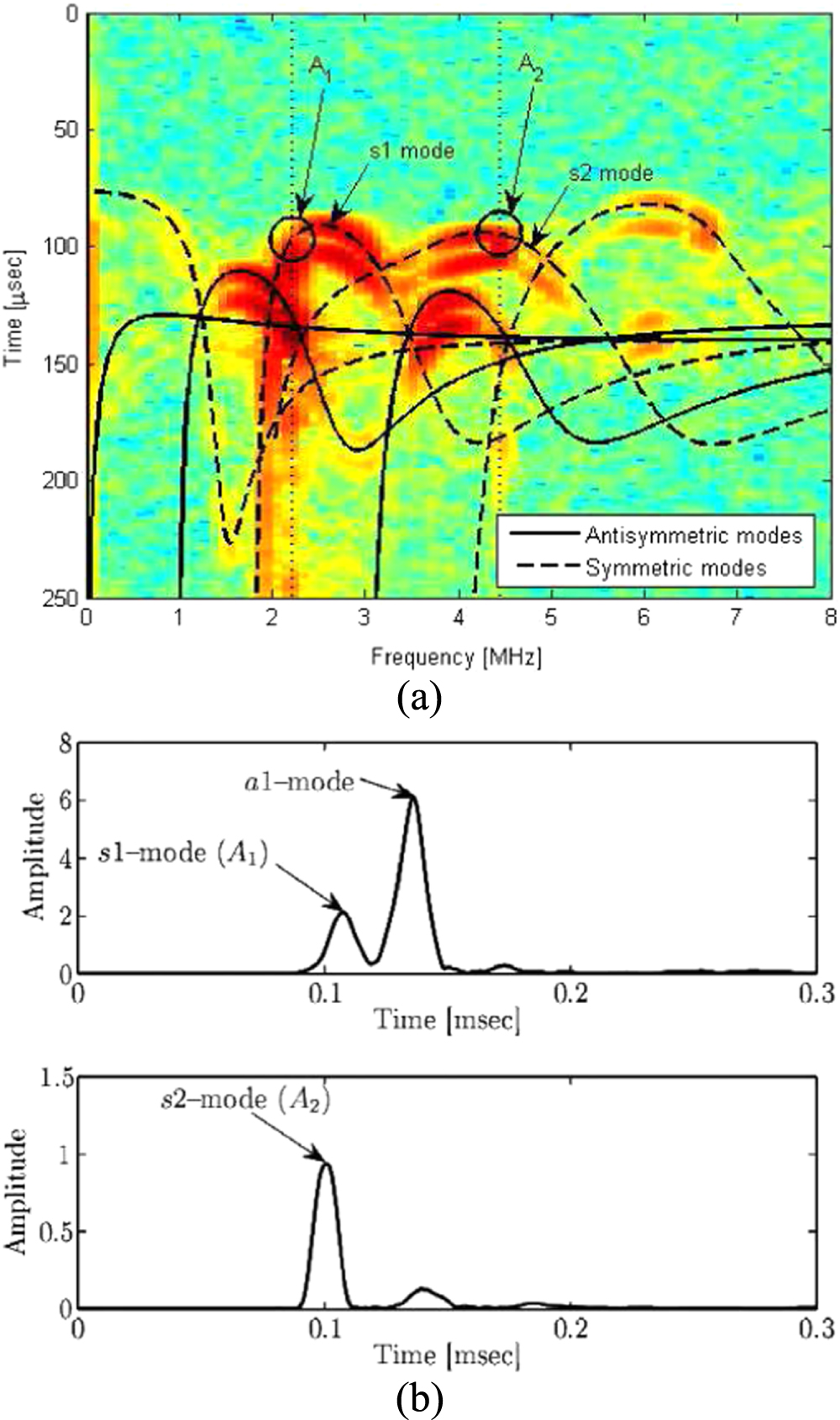 Guided wave based structural health monitoring: A review - IOPscience