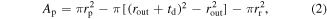 Equation (2)