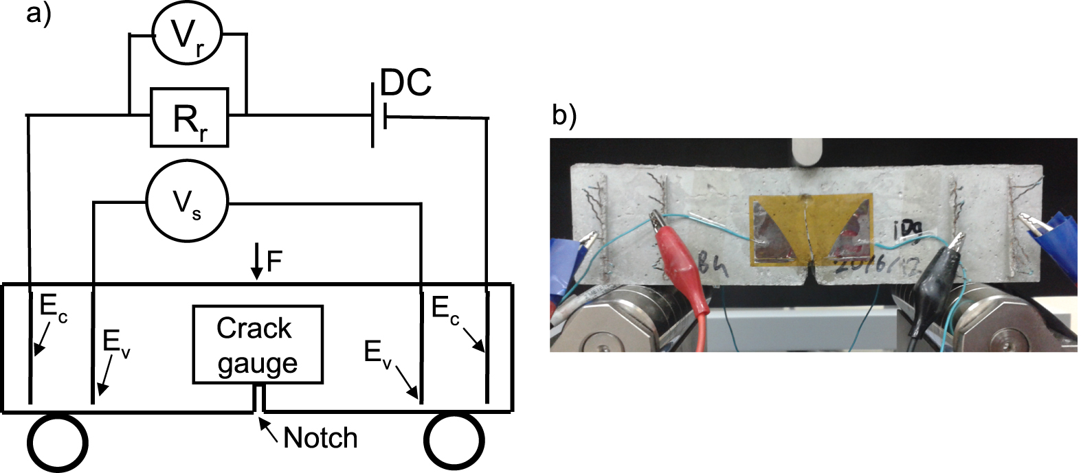 The effect of temperature and moisture on electrical resistance, strain ...