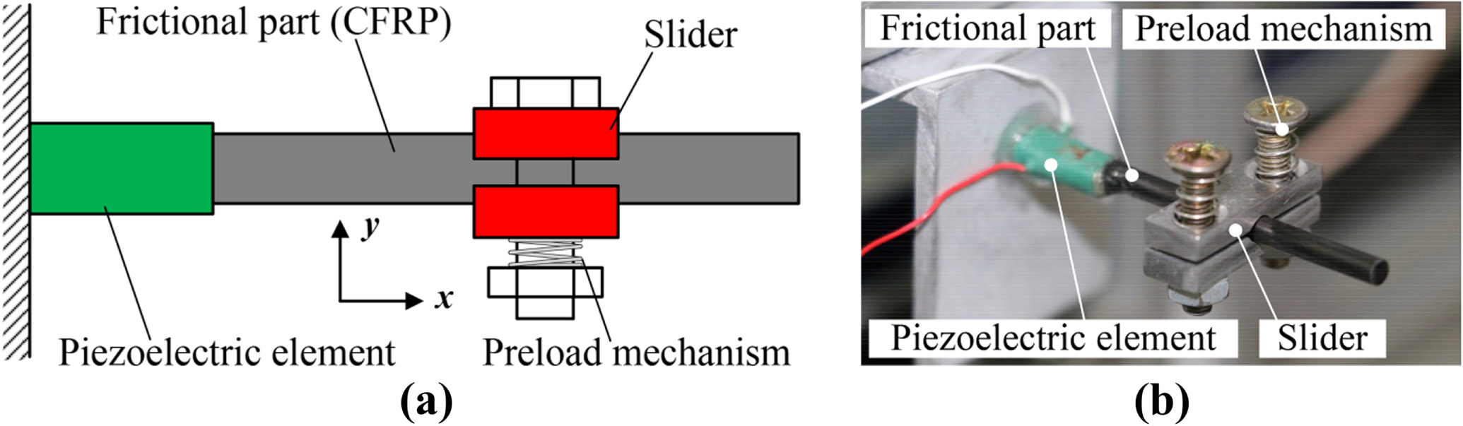 A friction regulation hybrid driving method for backward motion ...