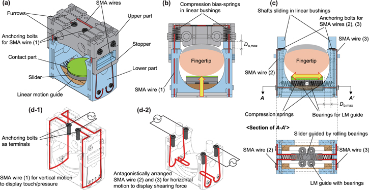 On the design of a miniature haptic ring for cutaneous force feedback ...