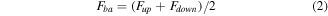 Equation (2)
