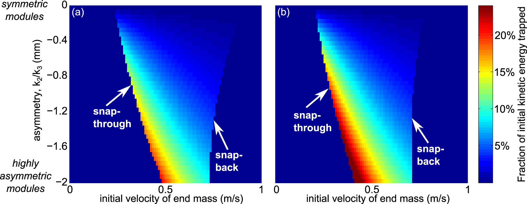 Corrigendum: Energy capture and storage in asymmetrically multistable ...