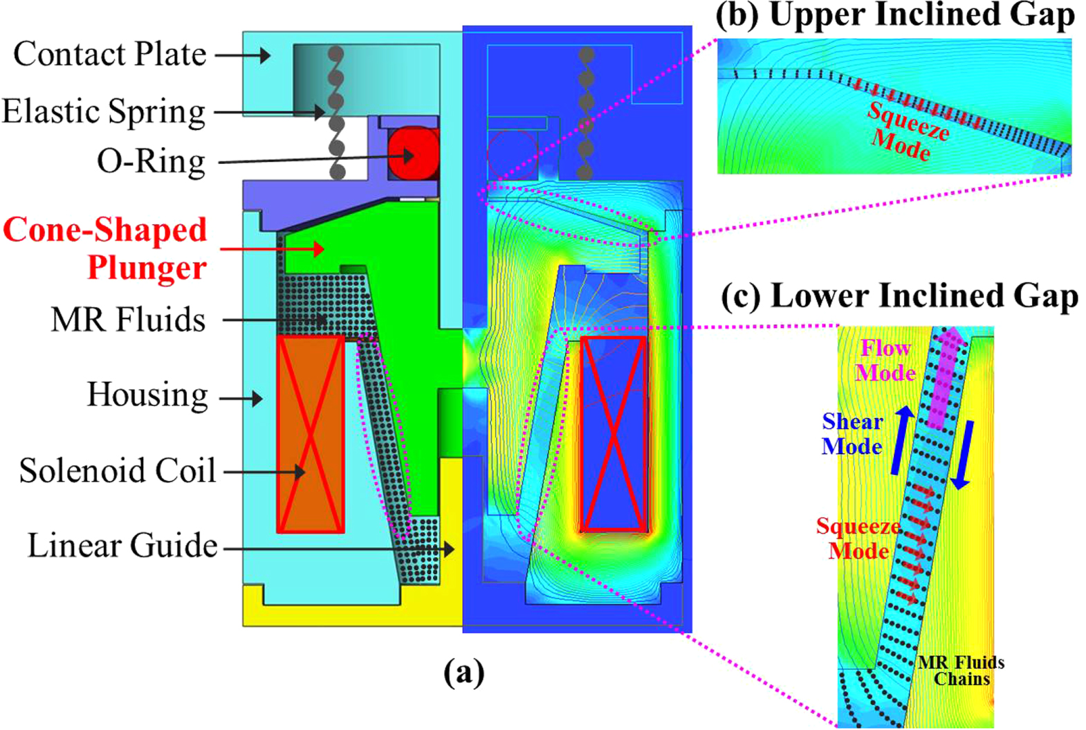 Infionic Mr Process Experimental evaluation of a miniature MR device for a wide range of ...