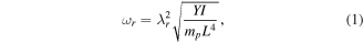 Equation (1)