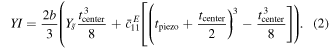 Equation (2)
