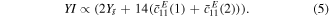 Equation (5)