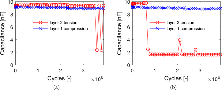 Figure 11. Refer to the following caption and surrounding text.