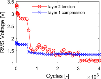 Figure 12. Refer to the following caption and surrounding text.