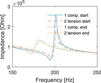 Figure 13. Refer to the following caption and surrounding text.