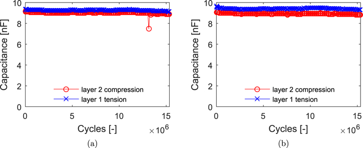 Figure 14. Refer to the following caption and surrounding text.