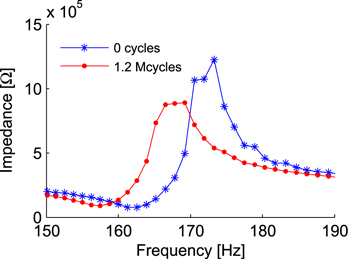 Figure 8. Refer to the following caption and surrounding text.