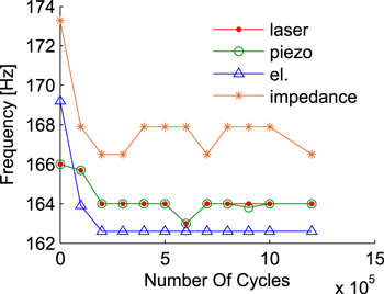 Figure 9. Refer to the following caption and surrounding text.
