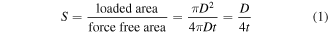 Equation (1)