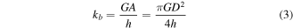 Equation (3)
