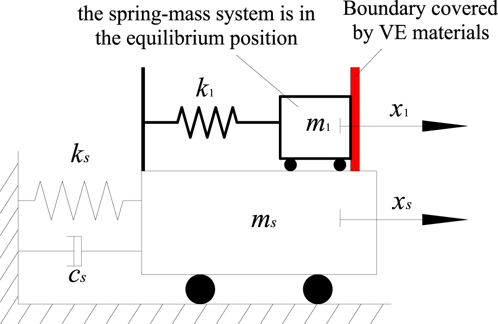 Optimum design of a novel pounding tuned mass damper under harmonic ...