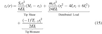 Equation (15)