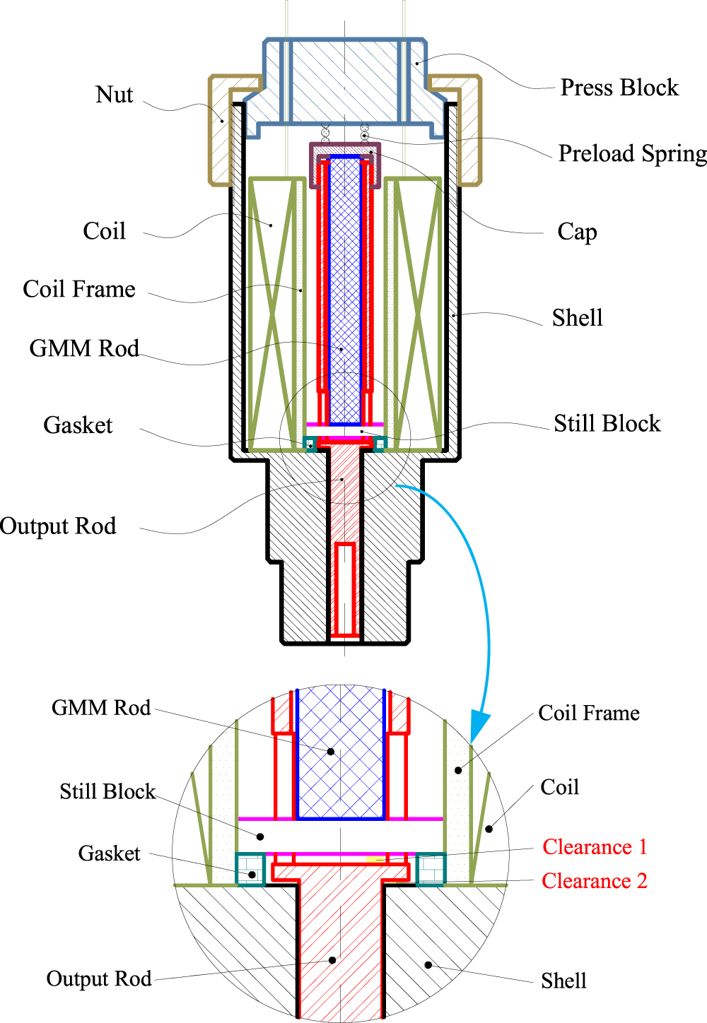 Magnet Ramp Up Injector Design and model for the giant magnetostrictive actuator used on an ...