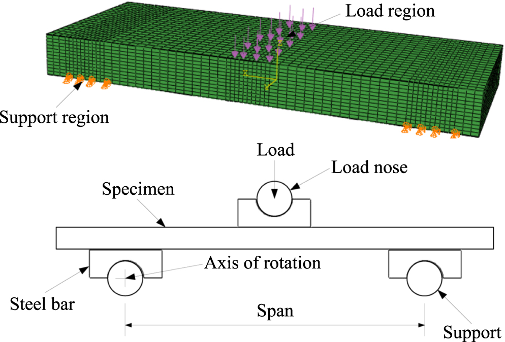Design and development of conformal antenna composite structure ...