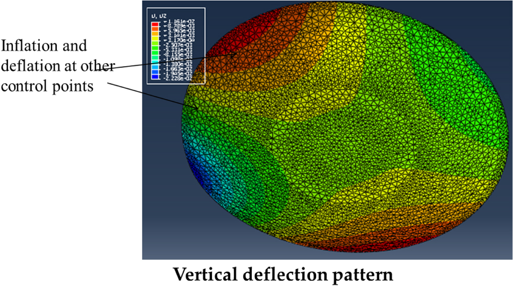Design of shape memory alloy actuated intelligent parabolic antenna for ...
