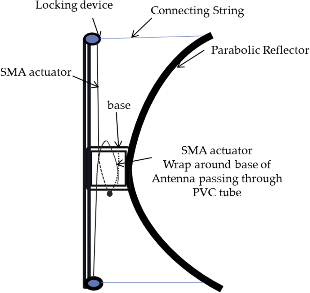Design of shape memory alloy actuated intelligent parabolic antenna for ...