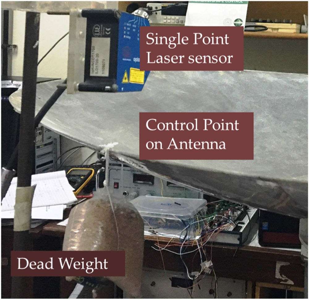 Design of shape memory alloy actuated intelligent parabolic antenna for ...